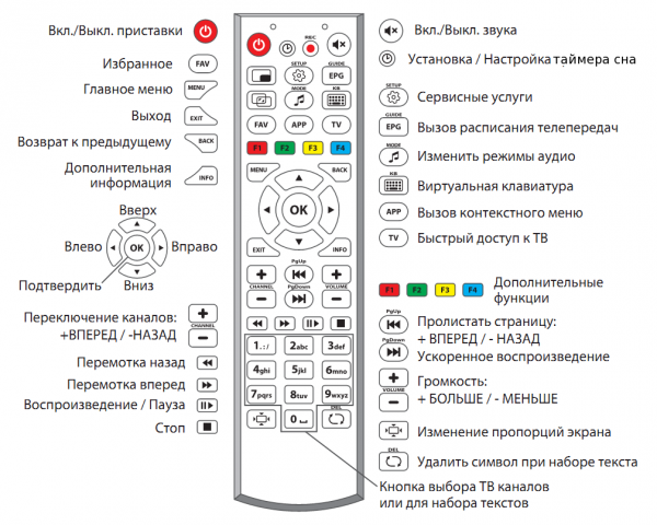MAG пульт ду.PNG
